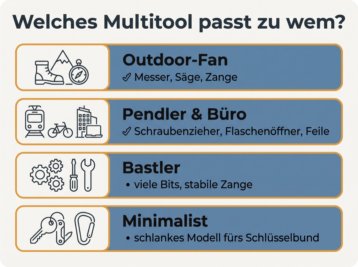 Infografik: Welches Multitool passt zu wem – Outdoor, Büro, Bastler, Minimalist